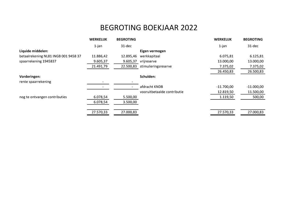 begroting 2022 .pdf (pagina 1)